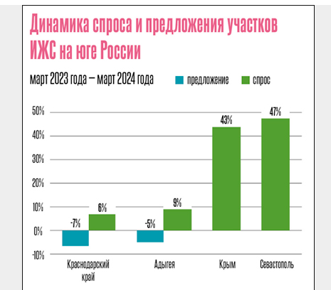 dinamikaks-sprosa-i-predlozhenija.png