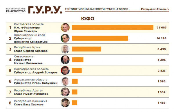 top-gubernatorov-jufo-.jpg
