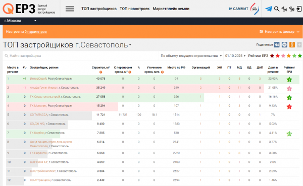 застройщики
