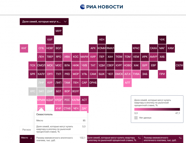 Источник: РИА Новости В данной ситуации вопросы приобретения жилья становятся камнем преткновения