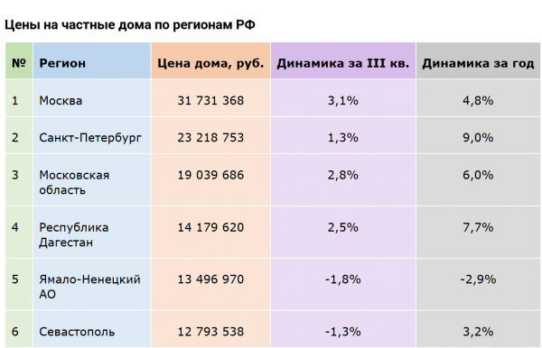 Источник: «Мир квартир»