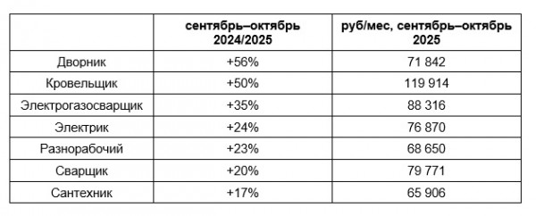 Источник: Авито Работы