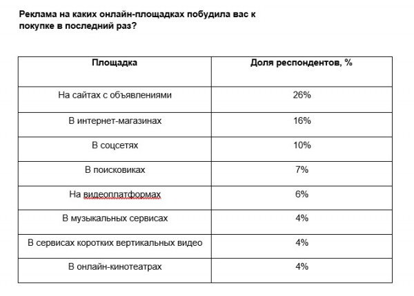 Источник: Авито