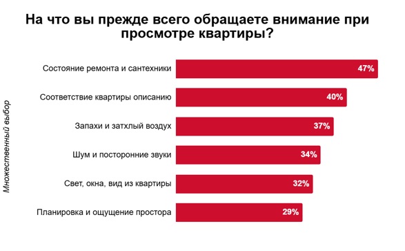 Источник: РОКВУЛ