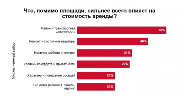 Источник: РОКВУЛ