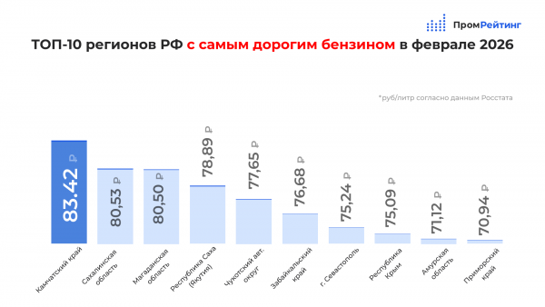 Источник: аналитическое агентство «ПромРейтинг»