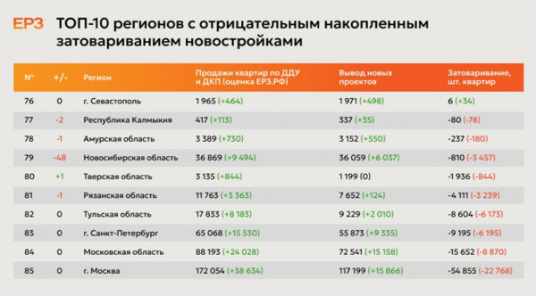Севастопольский феномен: рынок новостроек, где спрос съедает предложение