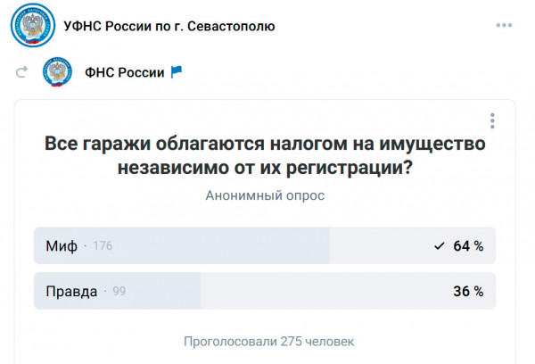 Результаты опроса. Источник: УФНС Севастополя/Вконтакте «Все гаражи облагаются налогом на имущество физических лиц независимо от их регистрации»