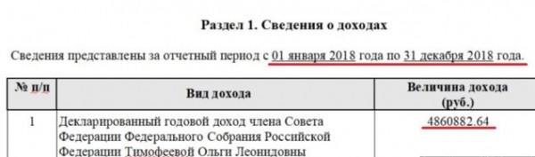 доход сенатора Севастополя